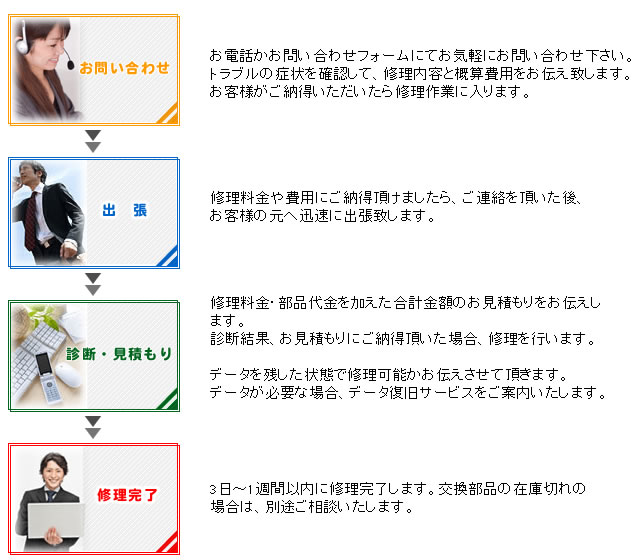 �ޗǃp�\�R���T�|�[�g